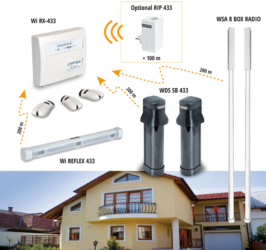 OPTEA, protezioni e barriere perimetrali all�infrarosso, automazione porte  e cancelli, controllo accessi, sicurezza - Focus on